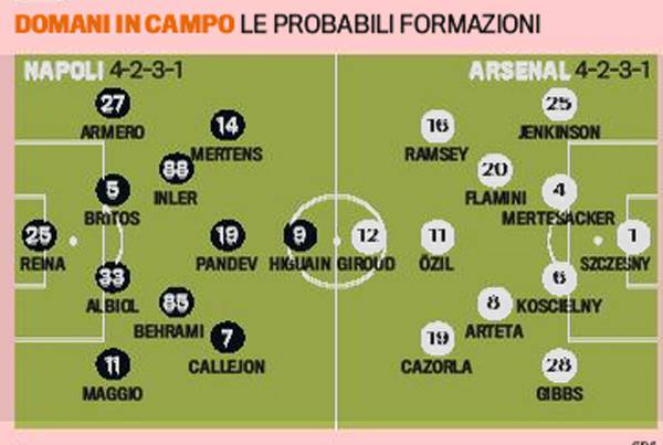 Napoli-Arsenal, probabili formazioni: Pandev favorito su Hamsik, Giroud ...