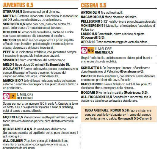 Voti-Gazzetta-Juve-Cesena-pagelle.jpg