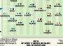 Inter-Juventus, probabili formazioni: Guarin in panca, Chiellini c’è, sorpresa Padoin – Foto