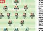 Juventus-Pescara, probabili formazioni: Anelka scalpita, difesa rimaneggiata – Foto