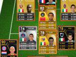 Foto  – Ecco la top 11 degli obiettivi di mercato della Juventus: attacco con Ibra ed Higuain, ma che centrocampo!