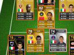 Foto – Ecco la top 11 degli obiettivi di mercato del Milan: Cerci, Ljajic e Lavezzi compongono l’attacco
