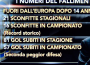 Foto – Inter, Stramaccioni ed un anno fallimentare: ecco tutti i disastrosi numeri del tracollo nerazzurro