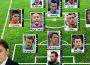Sky svela la TOP 11 della Serie A 2012-2013: due juventini presenti, ma vince il Napoli… l’Inter c’è, il Milan no! – Foto