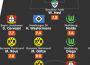 Foto – Ecco la Top 11 della Bundesliga 2012-2013: numerosi obiettivi italiani ed anche un ex bianconero