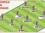 Foto – Calciomercato Barcellona: ecco come potrebbero giocare i blaugrana con Neymar