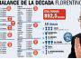 Foto – Pazzesca la cifra spesa da Florentino Perez in 10 stagioni al Real Madrid: 892 milioni di euro!
