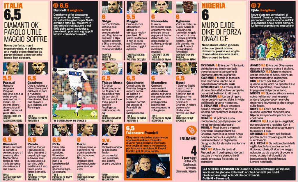 italia-nigeria
