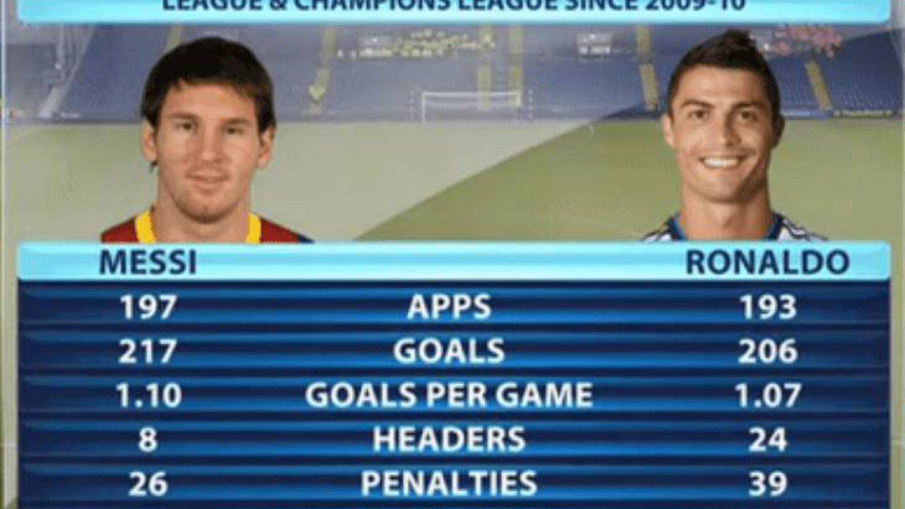 Messi vs CR7, chi è il migliore? Numeri e record di due carriere inimitabili