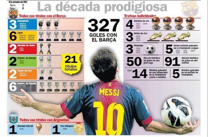 numeri messi