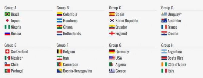 simulazioni fifa gironi