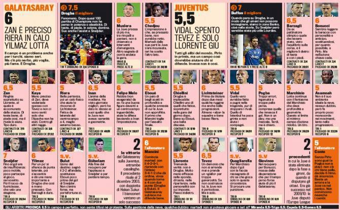 gala-juve