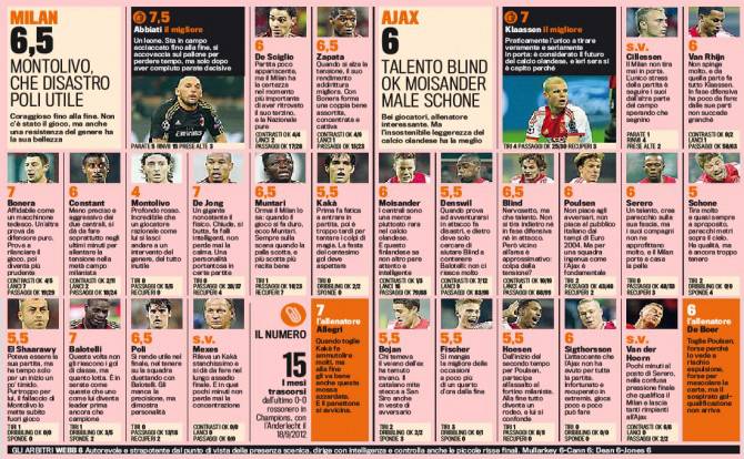 milan-ajax