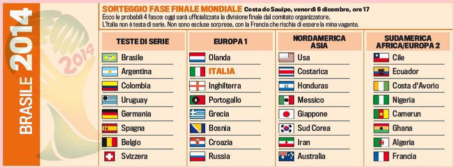 mondiali