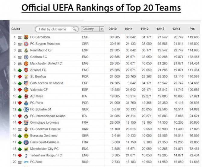 uefa ranking