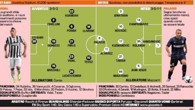 juve-inter