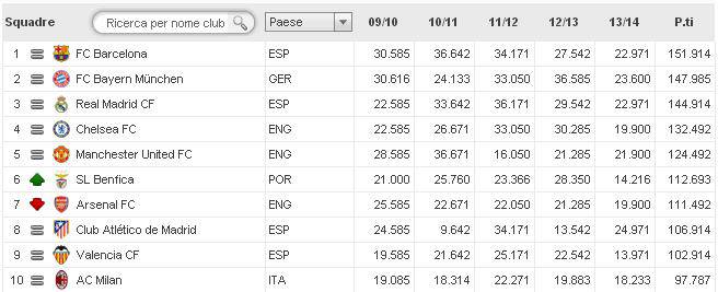 Juventus FC v SSC Napoli  - Serie A