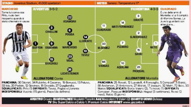 juve-fiorentina