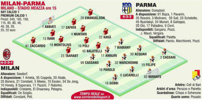 milan-parma