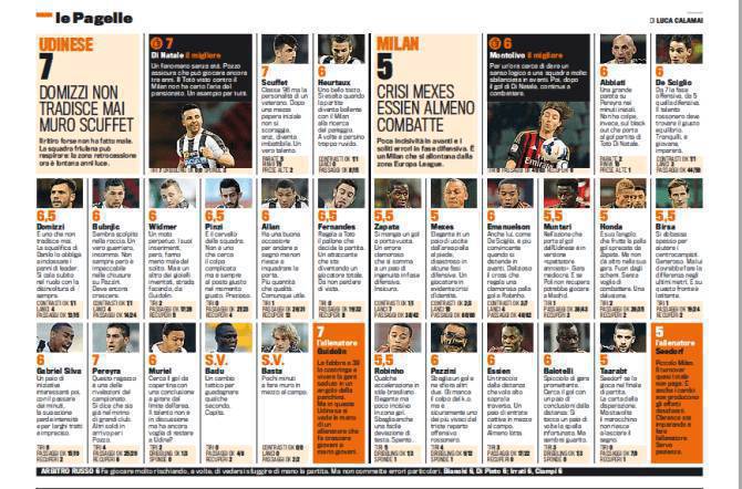 udinese-milan pagelle