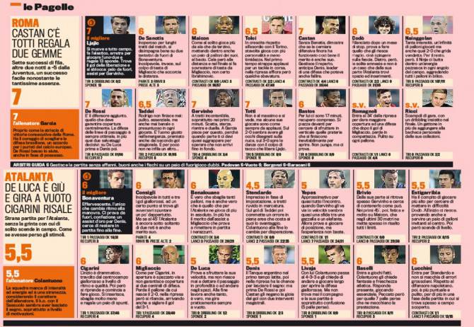 roma-atalanta pagelle