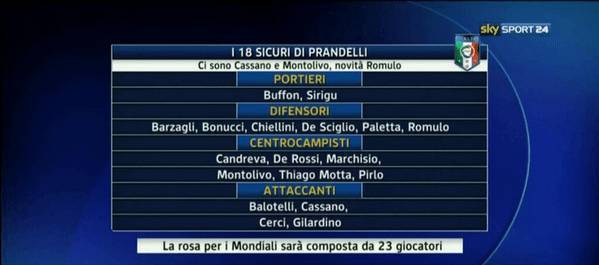 sicuri prandelli