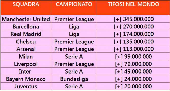 tifosi nel mondo