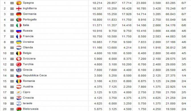 rankingnazioni17