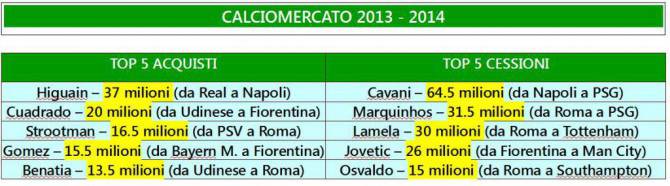 top mercato 2013