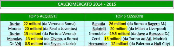 top mercato 2014