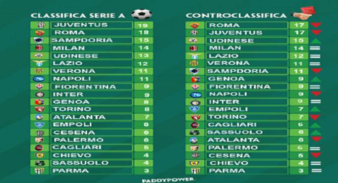 controclassifica7a