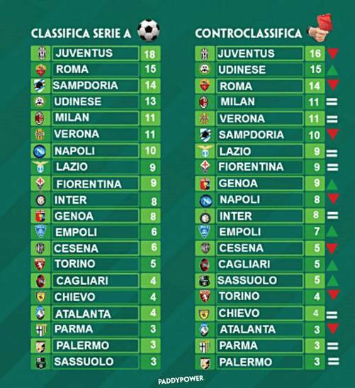 controclassificapaddy