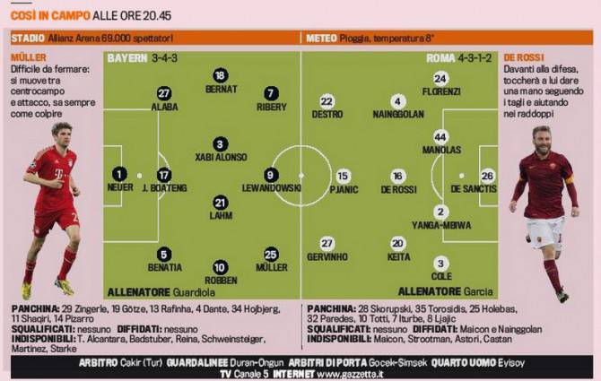 PROB FORM BAYERN ROMA