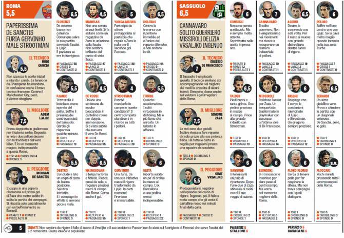 roma-sassuolo pagelle