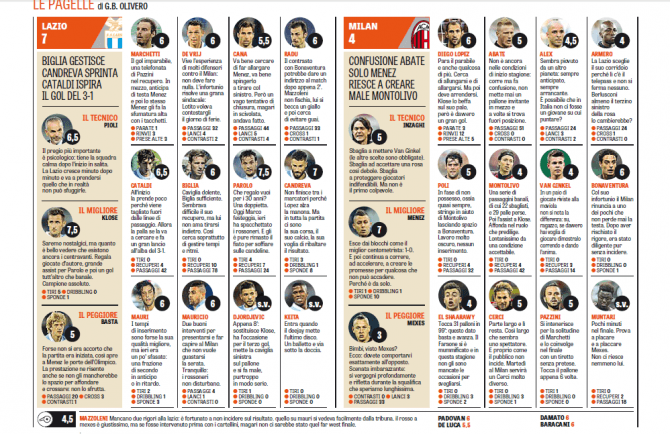 LAZIO-MILAN