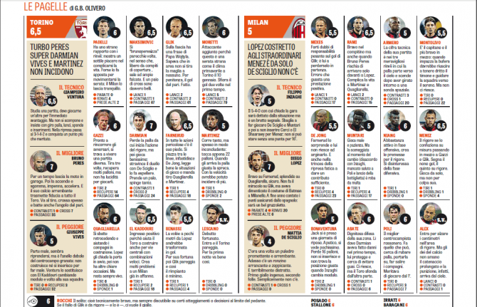 torino-milan pagelle