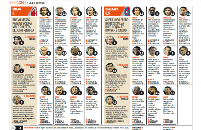 MILAN-CAGLIARI PAGELLE