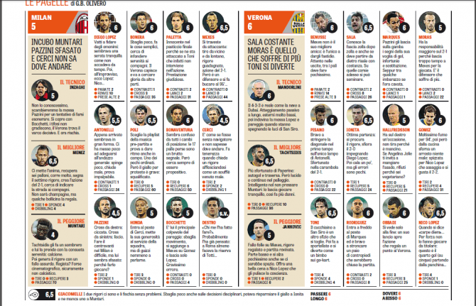 MILAN PAGELLE