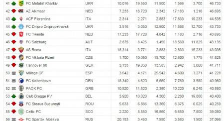 ranking uefa