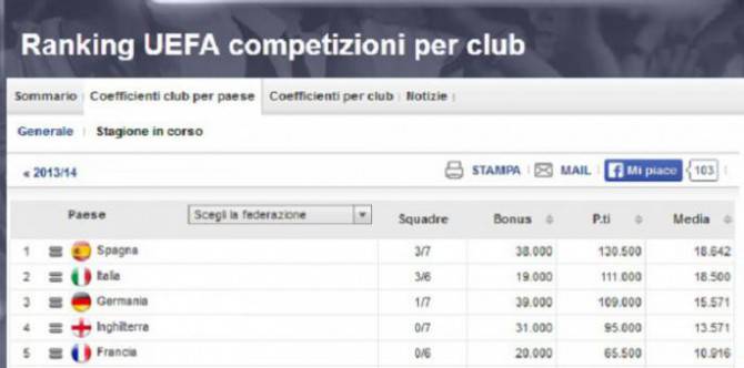 rankingnazioni