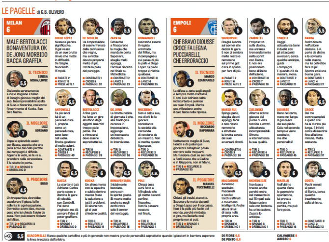 milan pagelle
