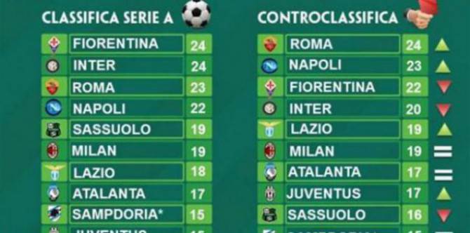 controclassifica_(800_x_864)