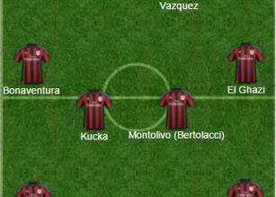 topmilan