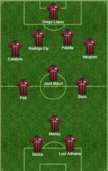 Milan, epurati di Montella