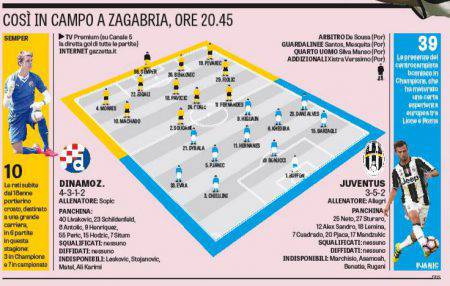 formazione-dinamo-juve-gds