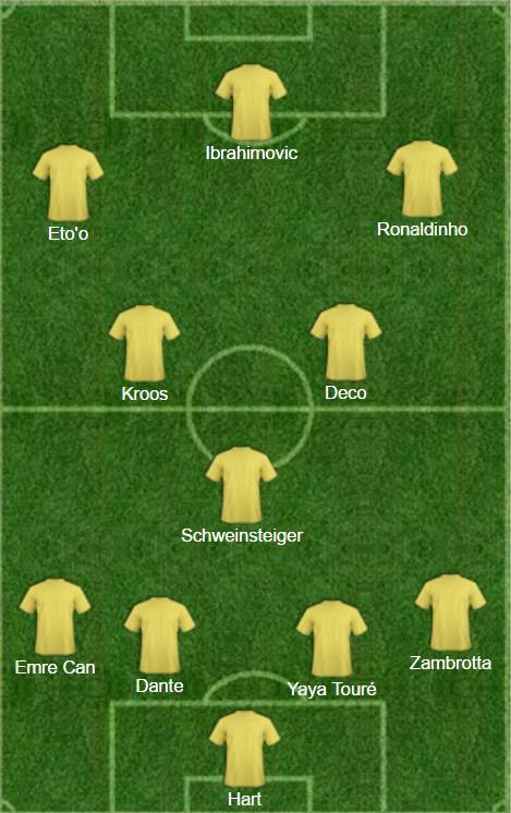 top 11 epurati guardiola