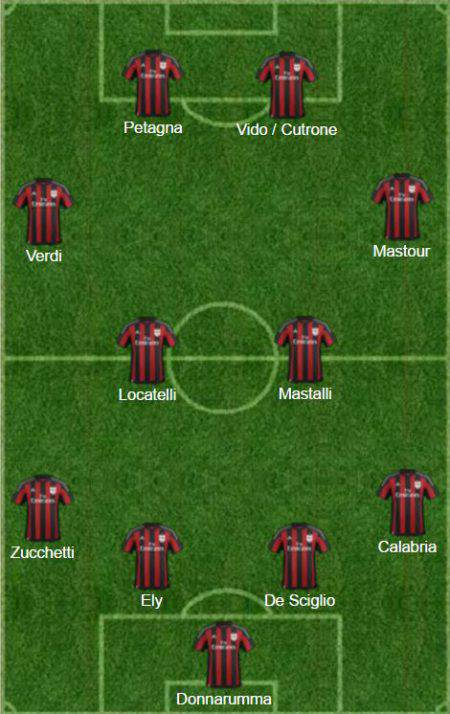 milan-giovani-italiani-1