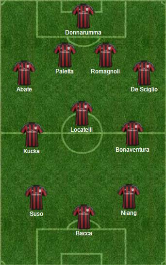Milan-Juventus