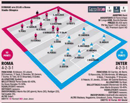 Gazzetta dello Sport 