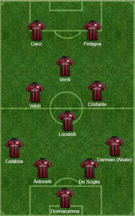 top-11-milan